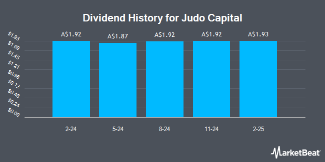 Dividend History for Judo Capital (ASX:JDOPA)