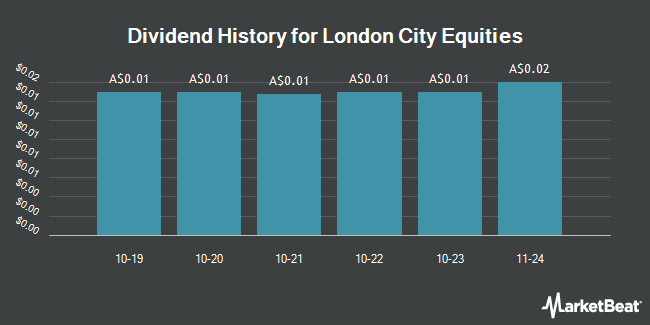 Dividend History for London City Equities (ASX:LCE)