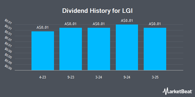 Dividend History for LGI (ASX:LGI)