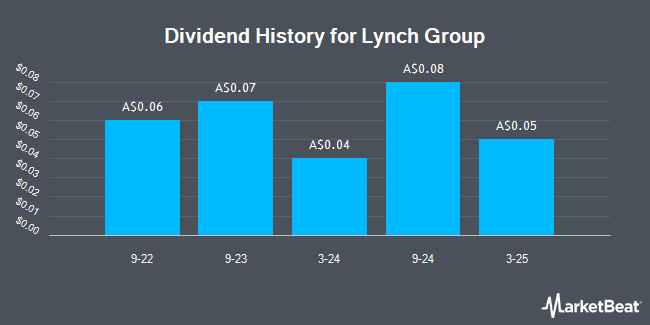 Dividend History for Lynch Group (ASX:LGL)