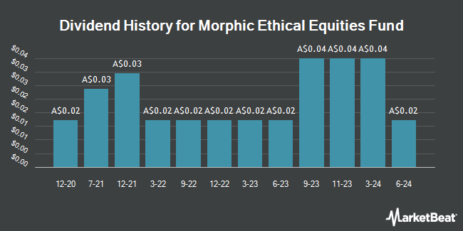 Dividend History for Morphic Ethical Equities Fund (ASX:MEC)
