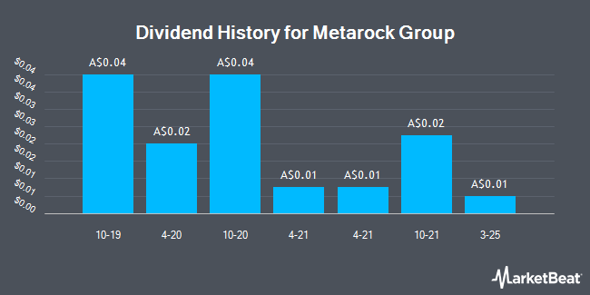 Dividend History for Metarock Group (ASX:MYE)