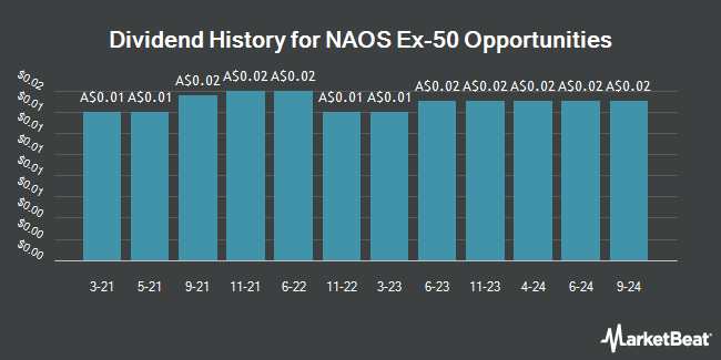 Dividend History for NAOS Ex-50 Opportunities (ASX:NAC)