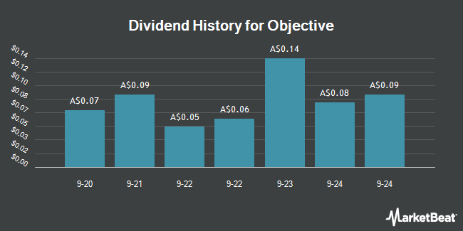 Dividend History for Objective (ASX:OCL)