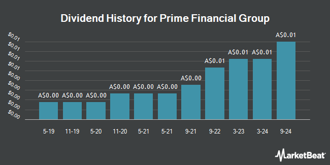 Dividend History for Prime Financial Group (ASX:PFG)