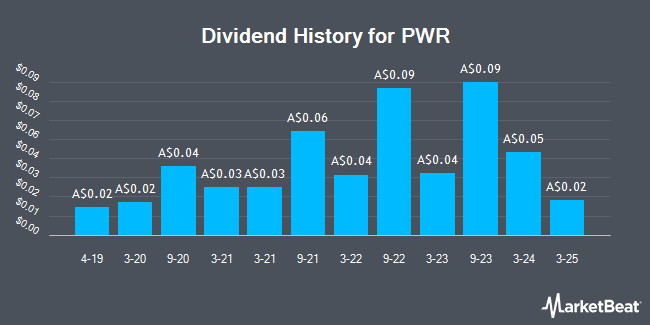 Dividend History for PWR (ASX:PWH)