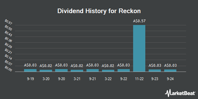 Dividend History for Reckon (ASX:RKN)