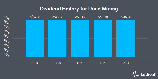 Dividend History for Rand Mining (ASX:RND)