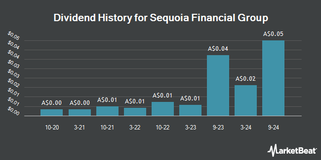 Dividend History for Sequoia Financial Group (ASX:SEQ)