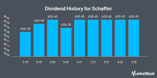 Dividend History for Schaffer (ASX:SFC)