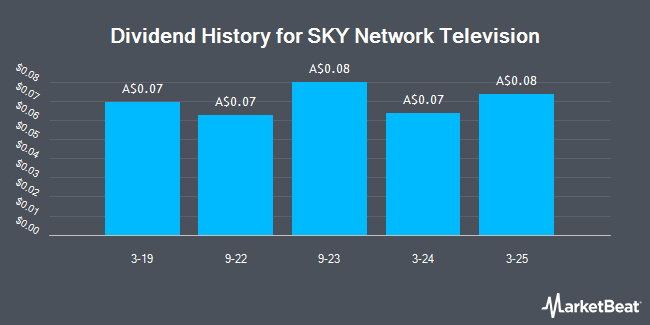 Dividend History for SKY Network Television (ASX:SKT)