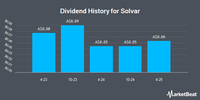 Dividend History for Solvar (ASX:SVR)