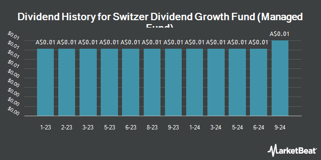 Dividend History for Switzer Dividend Growth Fund (Managed Fund) (ASX:SWTZ)