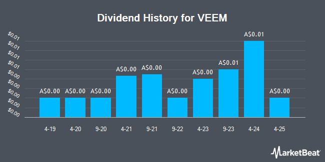 Dividend History for VEEM (ASX:VEE)