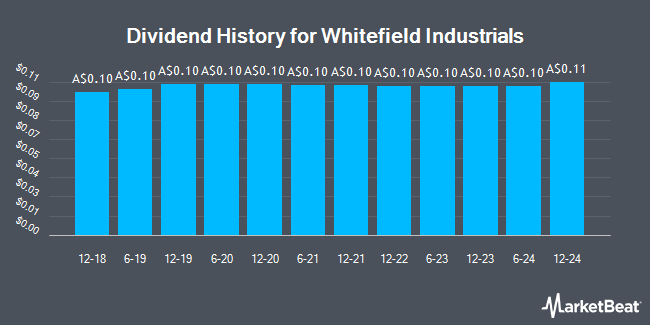 Dividend History for Whitefield Industrials (ASX:WHF)