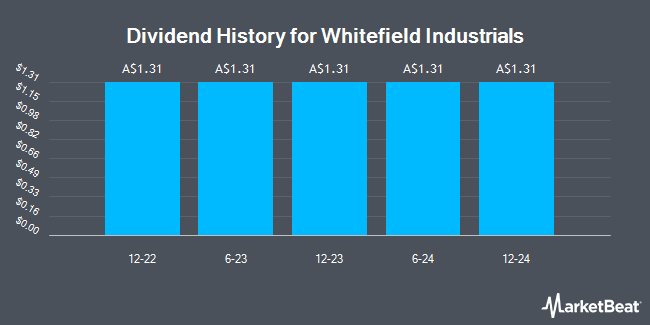 Dividend History for Whitefield Industrials (ASX:WHFPB)