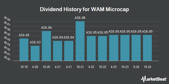 Dividend History for WAM Microcap (ASX:WMI)