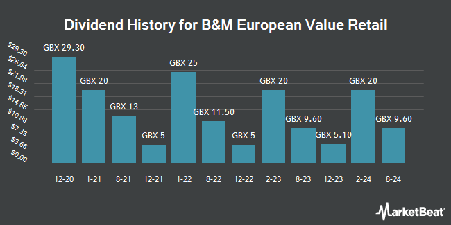 Dividend history for B&M European Value Retail (LON:BME)