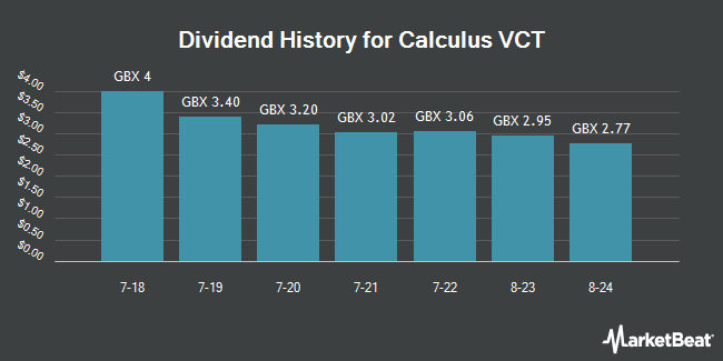 Dividend History for Calculus VCT (LON:CLC)