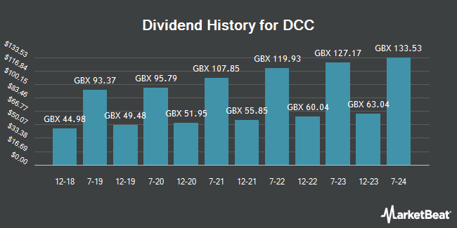 Dividend History for DCC (LON:DCC)