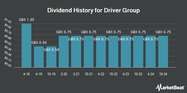 Dividend History for Driver Group (LON:DRV)