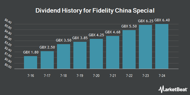Dividend History for Fidelity China Special (LON:FCSS)