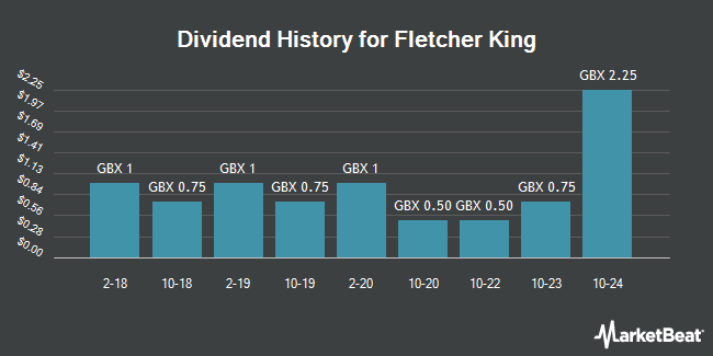 Dividend History for Fletcher King (LON:FLK)