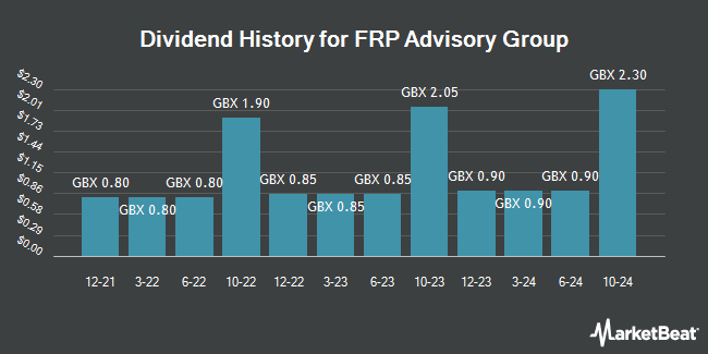 Dividend History for FRP Advisory Group (LON:FRP)