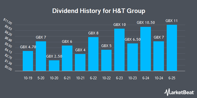 Dividend History for H&T Group (LON:HAT)