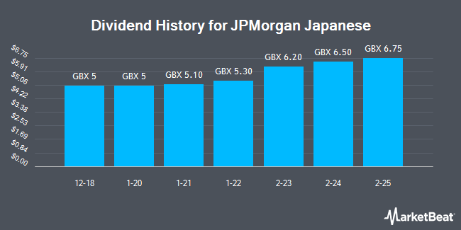 Dividend History for JPMorgan Japanese (LON:JFJ)