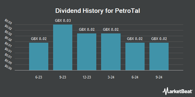 Dividend History for PetroTal (LON:PTAL)