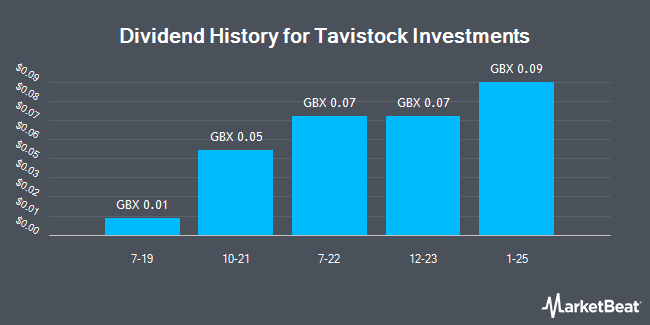 Dividend History for Tavistock Investments (LON:TAVI)