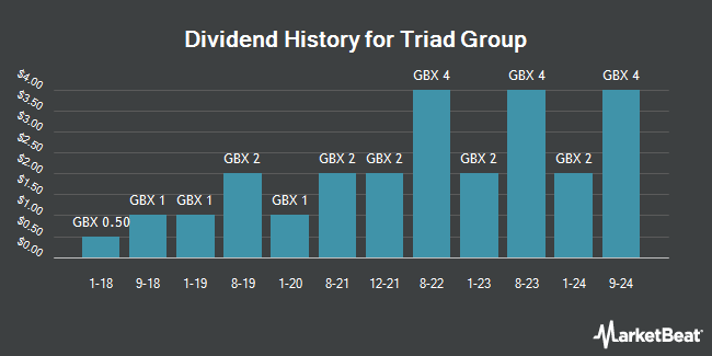 Dividend History for Triad Group (LON:TRD)