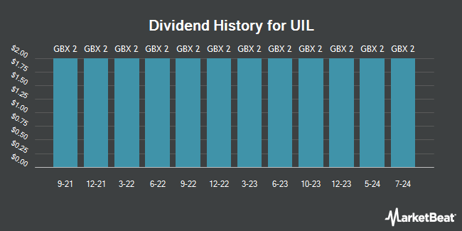 Dividend History for UIL (LON:UTL)