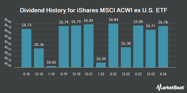 btc acwi ex us index