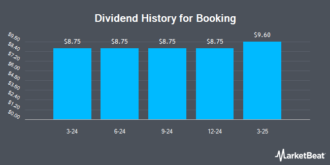 Dividend History for Booking (NASDAQ:BKNG)