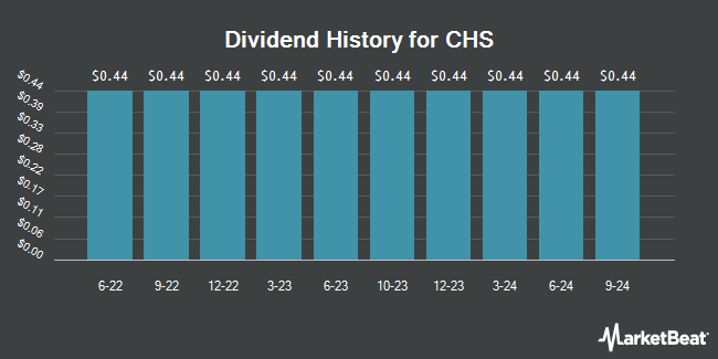 Dividend History for CHS (NASDAQ:CHSCN)