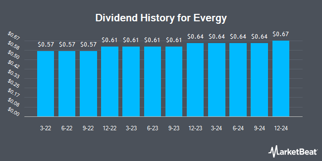 Insider Trades by Quarter for Evergy (NASDAQ:EVRG)