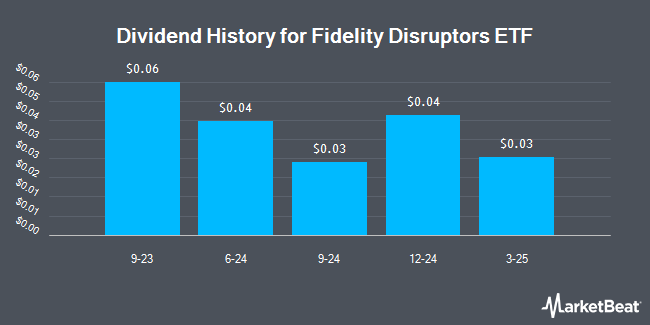 Dividend History for Fidelity Disruptors ETF (NASDAQ:FDIF)