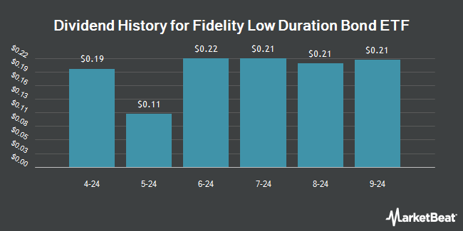 Dividend History for Fidelity Low Duration Bond ETF (NASDAQ:FLDB)