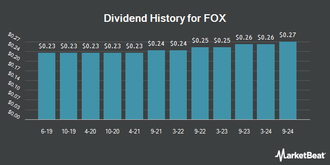 Dividend History for FOX (NASDAQ:FOX)