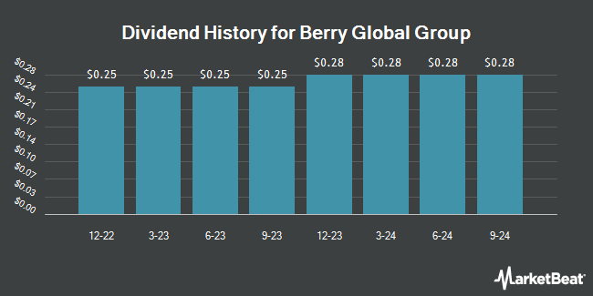 Dividend History for Berry Global Group (NYSE:BERY)