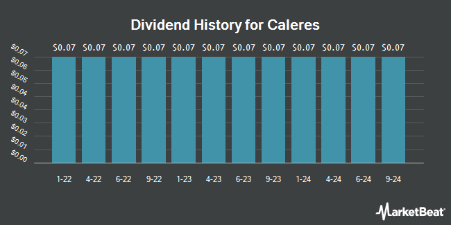 Dividend History for Caleres (NYSE:CAL)