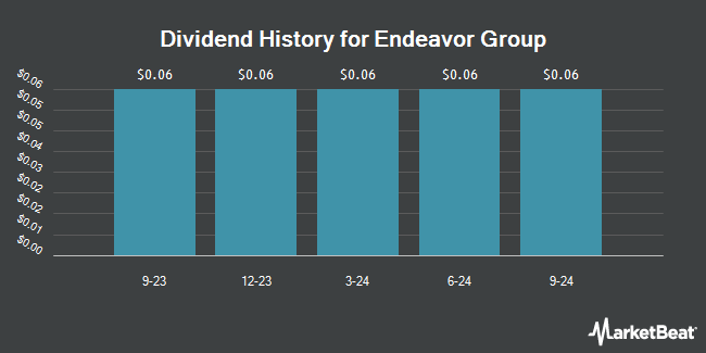 Dividend History for Endeavor Group (NYSE:EDR)