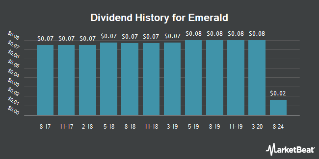 Dividend History for Emerald (NYSE:EEX)