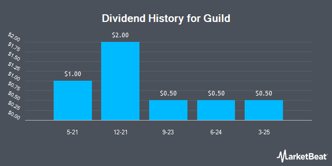 Dividend History for Guild (NYSE:GHLD)