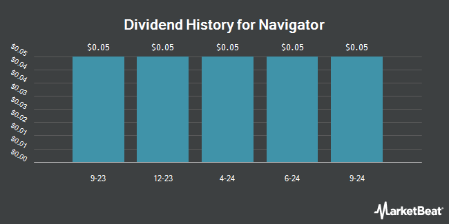 Dividend History for Navigator (NYSE:NVGS)