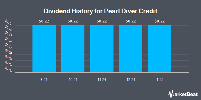 Dividend History for Pearl Diver Credit (NYSE:PDCC)