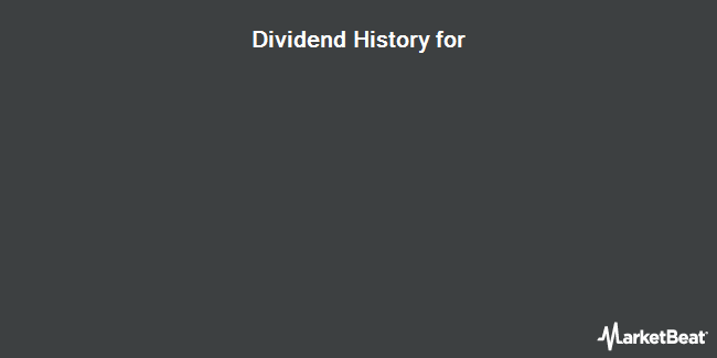 Dividend History for PIMCO Income Opportunity Fund (NYSE:PKO)