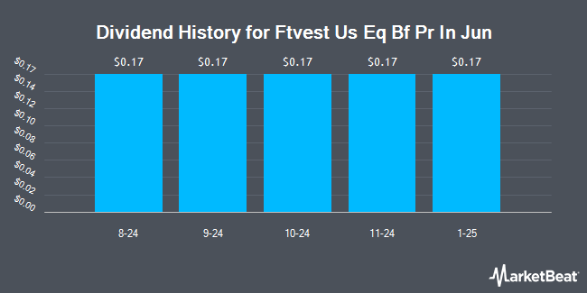 Dividend History for Ftvest Us Eq Bf Pr In Jun (NYSEARCA:XIJN)